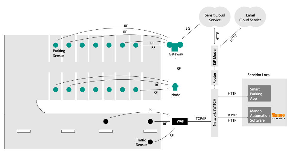 System diagram